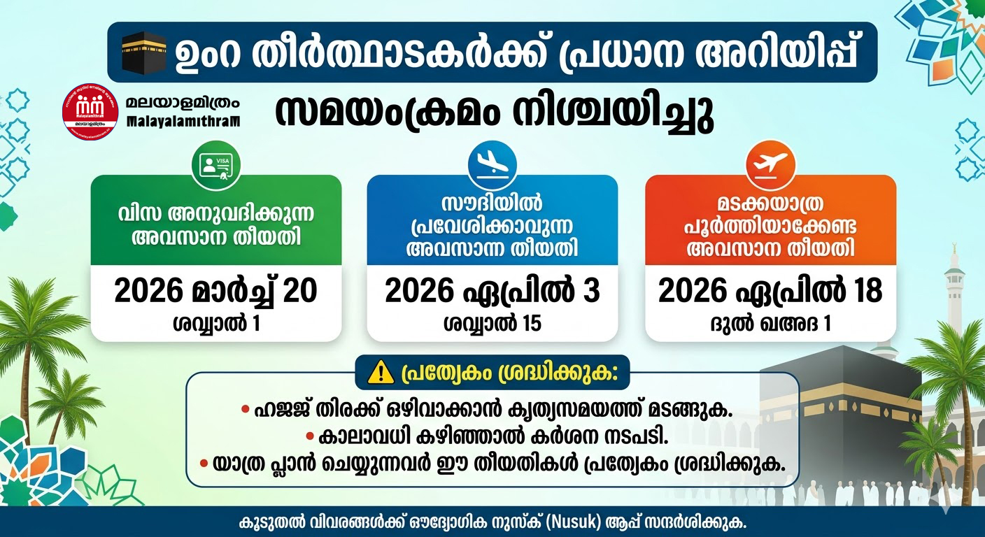 ഉംറ തീർത്ഥാടകർക്ക് സമയക്രമം നിശ്ചയിച്ചു; വിസ അനുവദിക്കുന്ന അവസാന തീയതി മാർച്ച് 20
